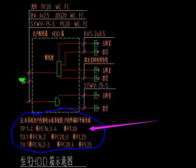 弱電