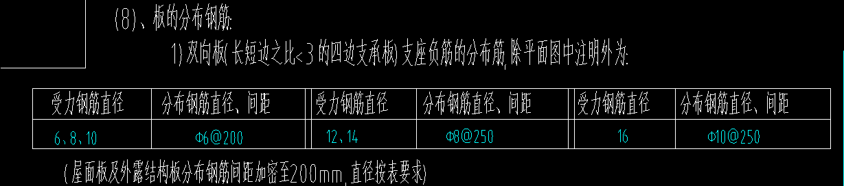 所示的分布筋(涉及单向板 双向板以及钢筋直径的设定) 应该如何布置?