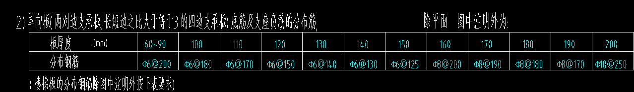 板的分布钢筋