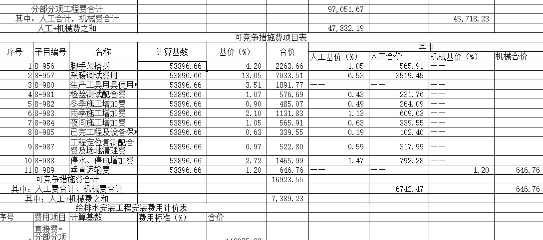 可競爭措施項目
