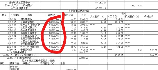 措施項