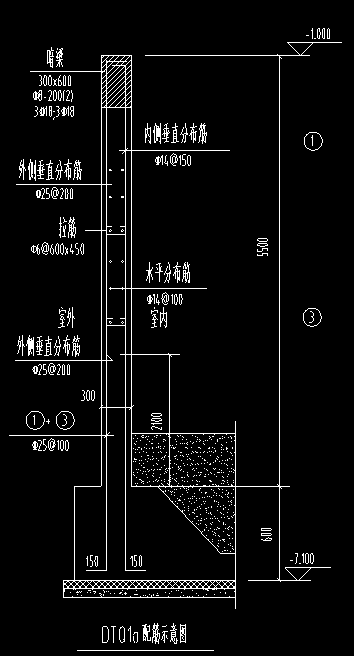 分布筋