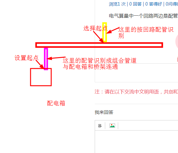 设置起点