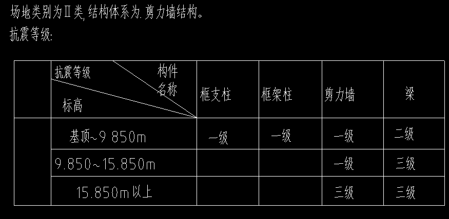 抗震等級