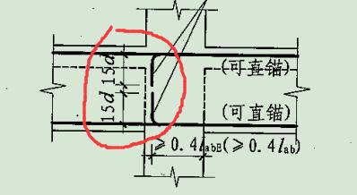 平法