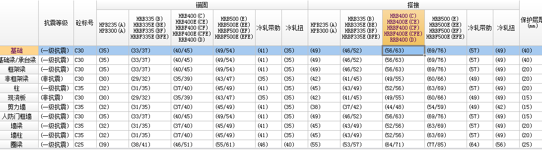 施工搭接