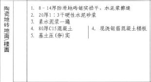 地面做法