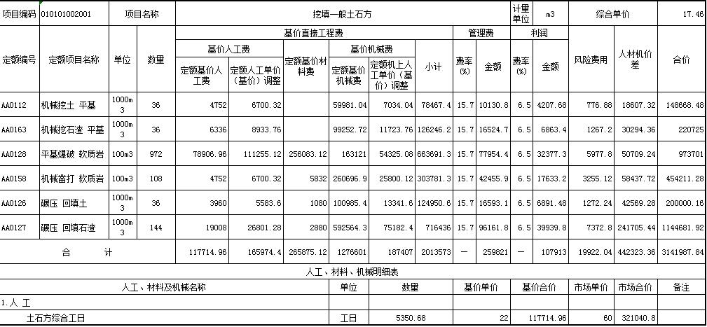 合价