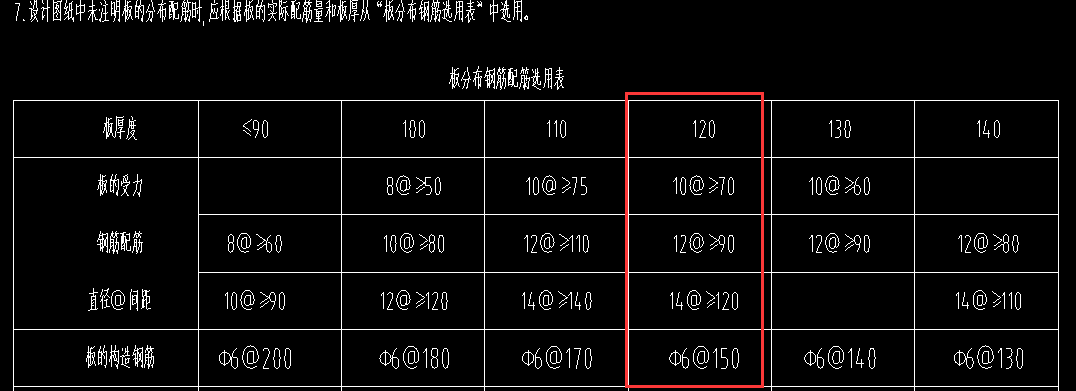 板分布鋼筋