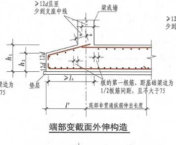 端部外伸