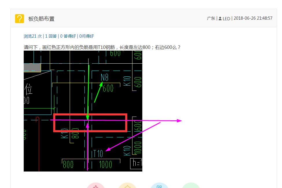 負(fù)筋