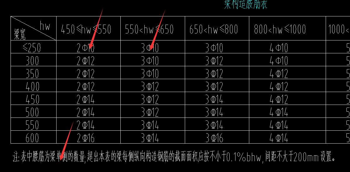 生成侧面