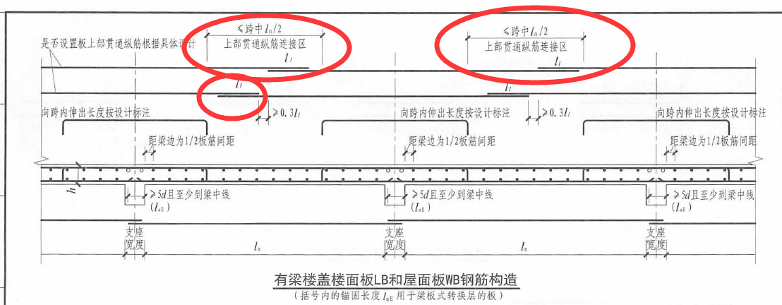 上部通長(zhǎng)