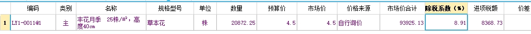 系数