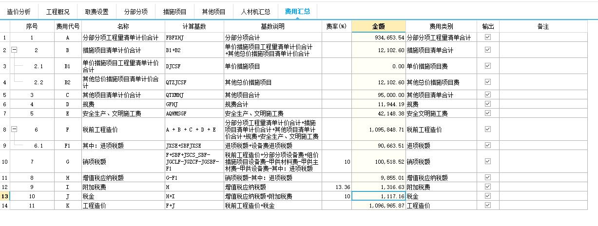 稅金費率