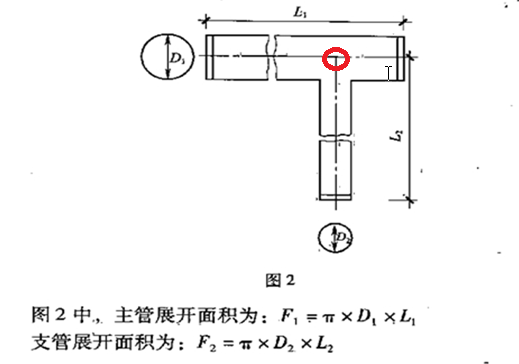 管件