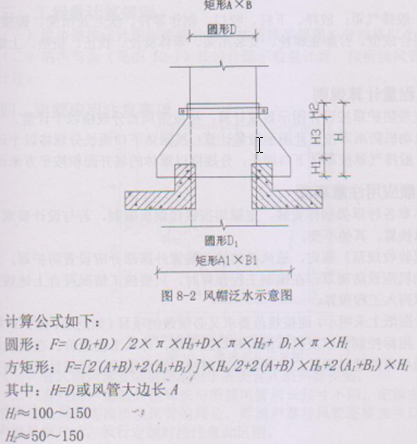 展开面积