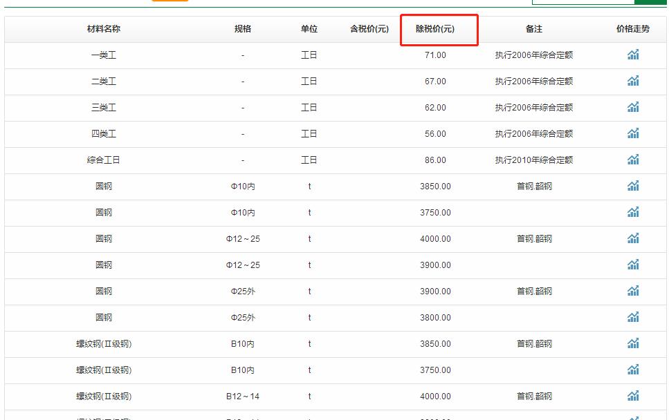 建筑行業(yè)快速問答平臺-答疑解惑