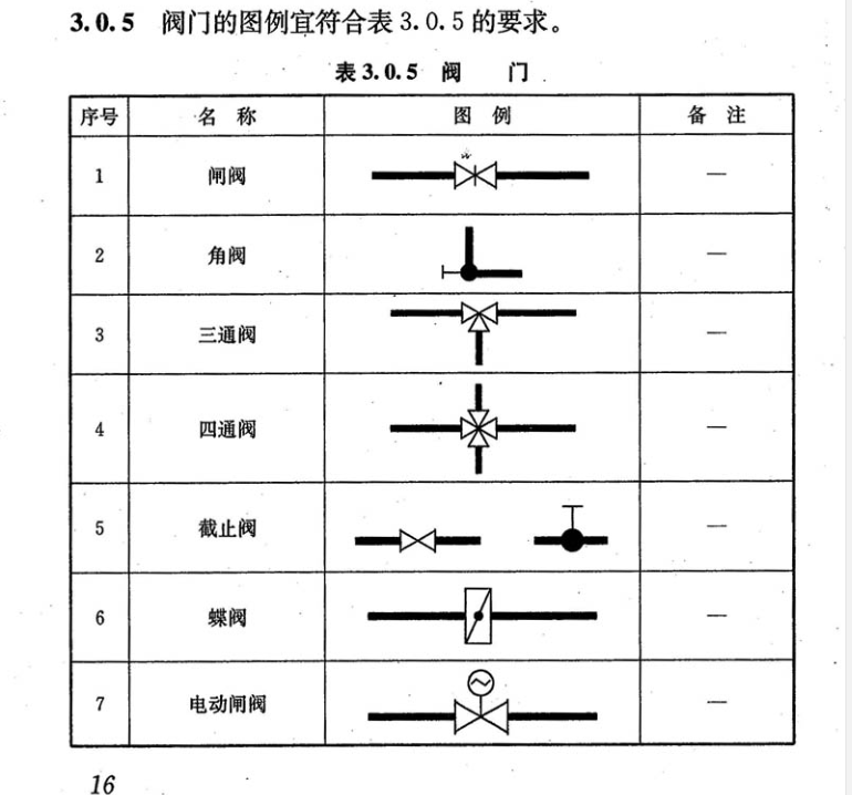 给排水图例问题