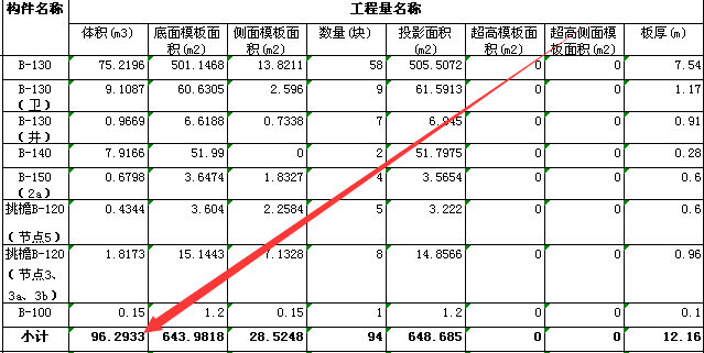 定额