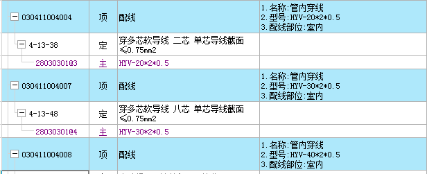多芯软导线