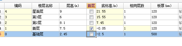 柱表