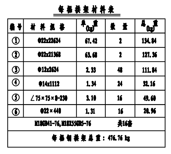 广联达服务新干线