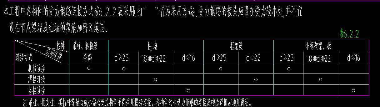 雙面