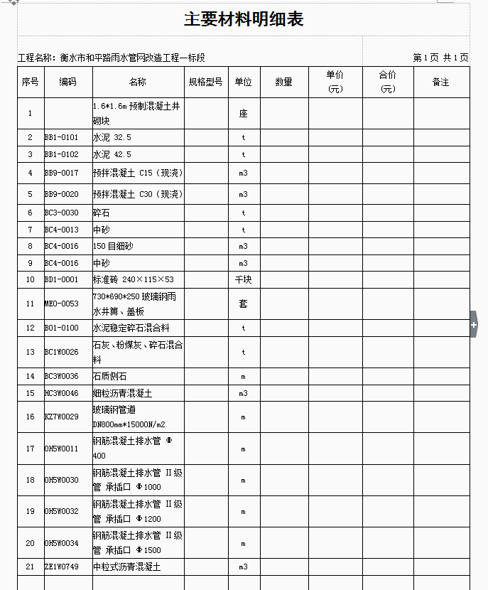 材料明細