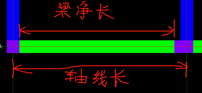 梁净长与梁轴线长度不一致