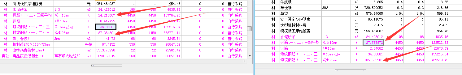 人材机