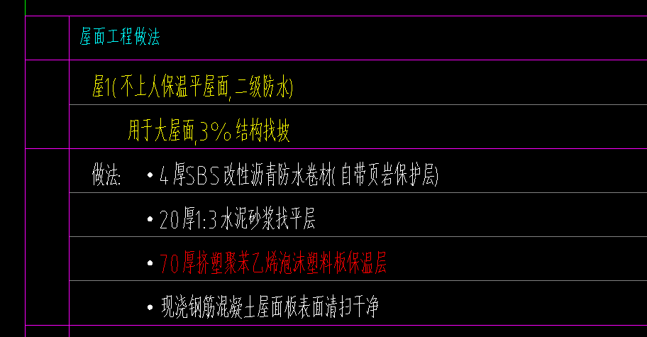 算量
