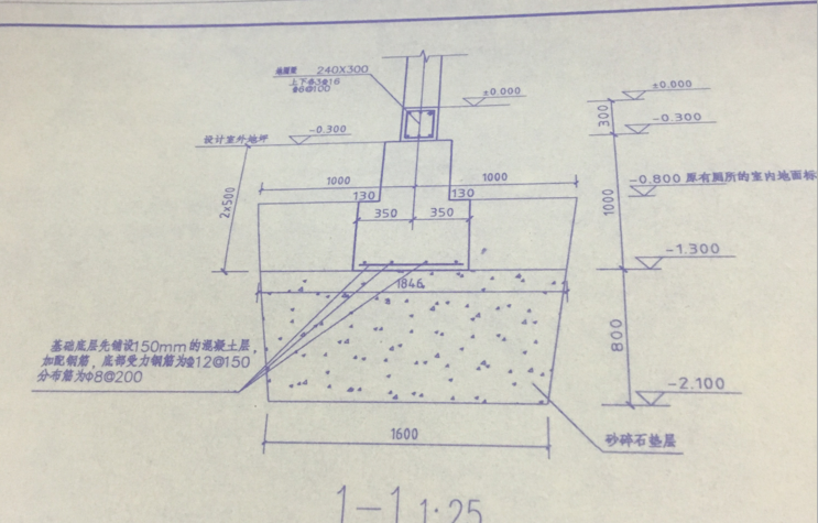 算量