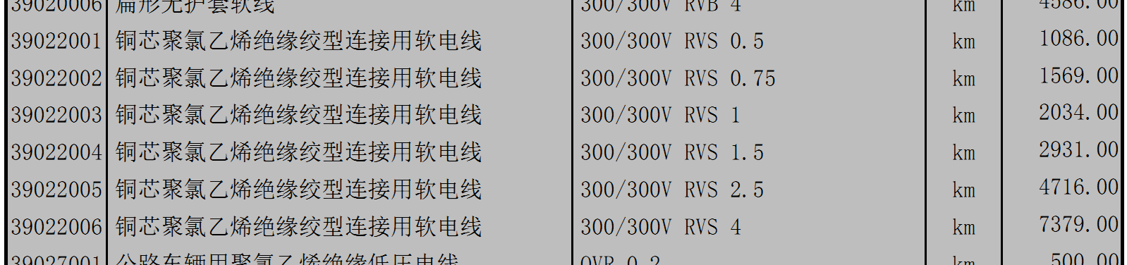 自動生成