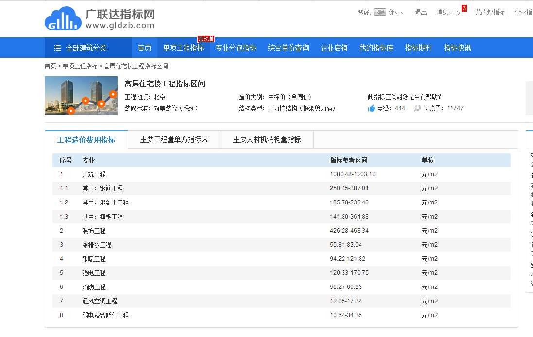 综合单价