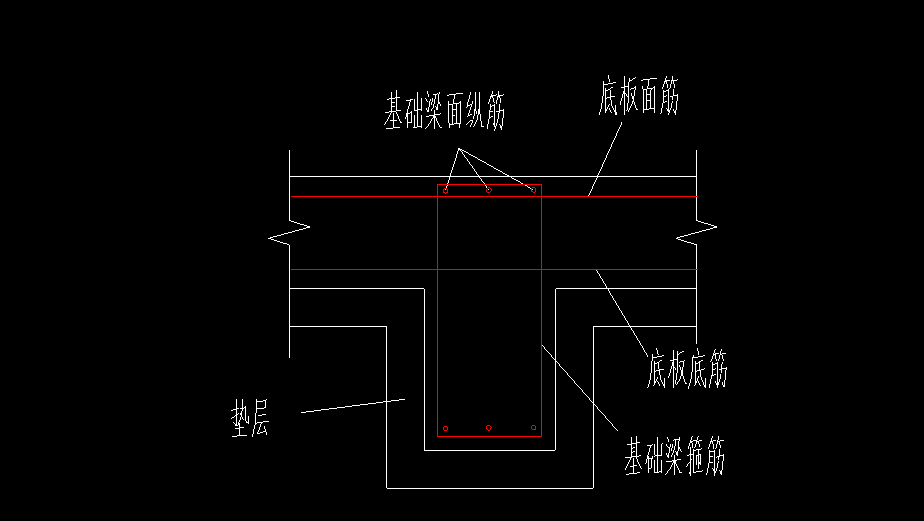 梁侧面