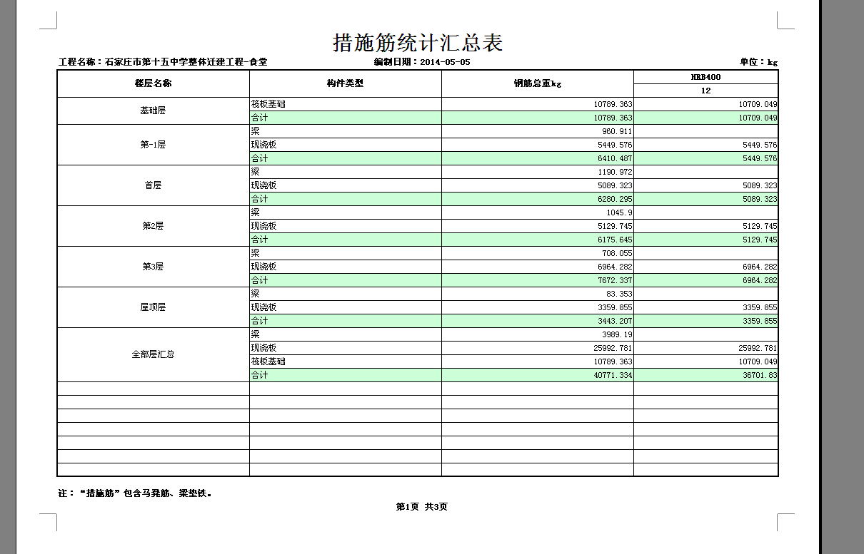 措施筋