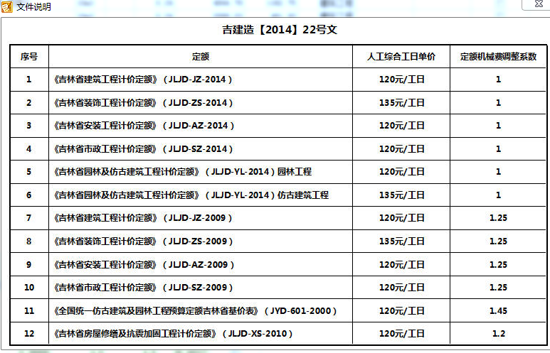 工程造价调整