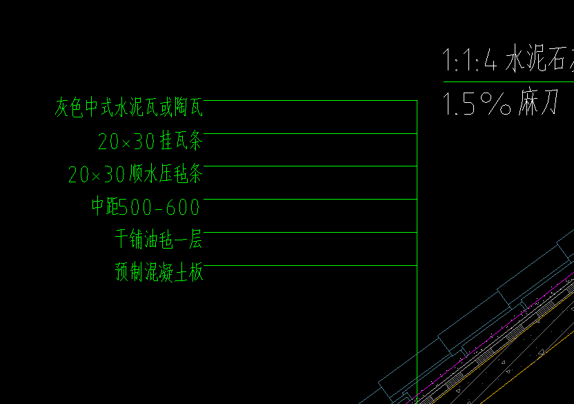 套子目