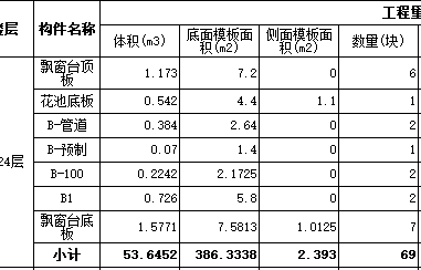 柱墩