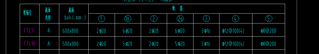 其他箍筋