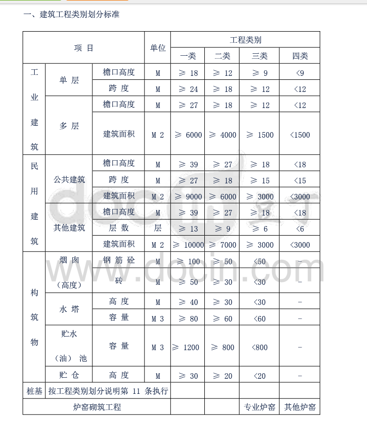 建筑工