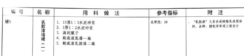 墙裙