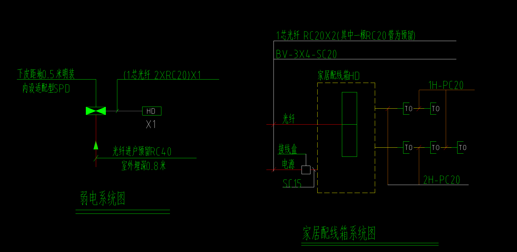 接线盒