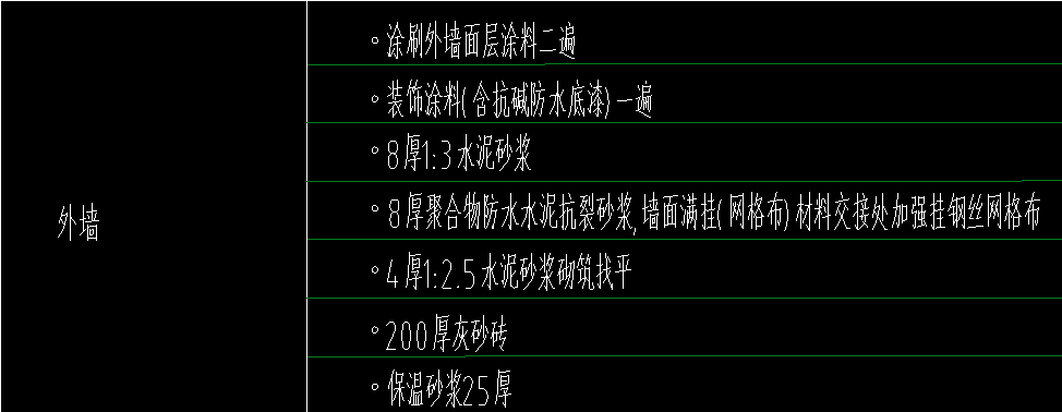 做法 需要套用 墙面水泥砂浆找平层,墙面水泥砂浆抹灰和外墙涂料等项