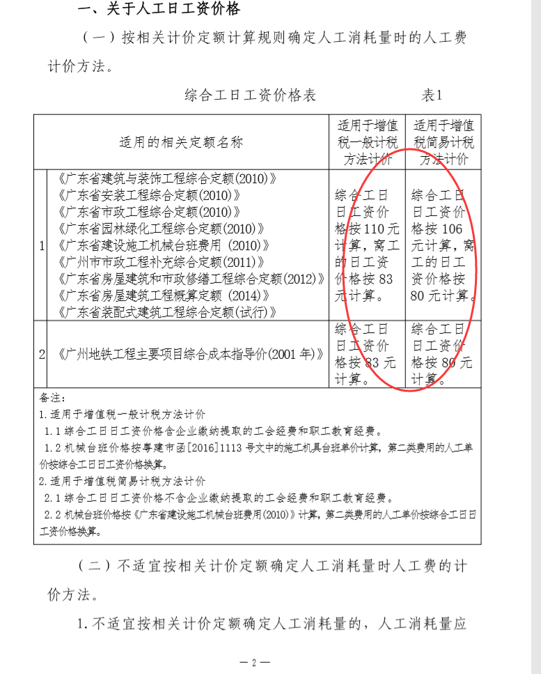 工日單價