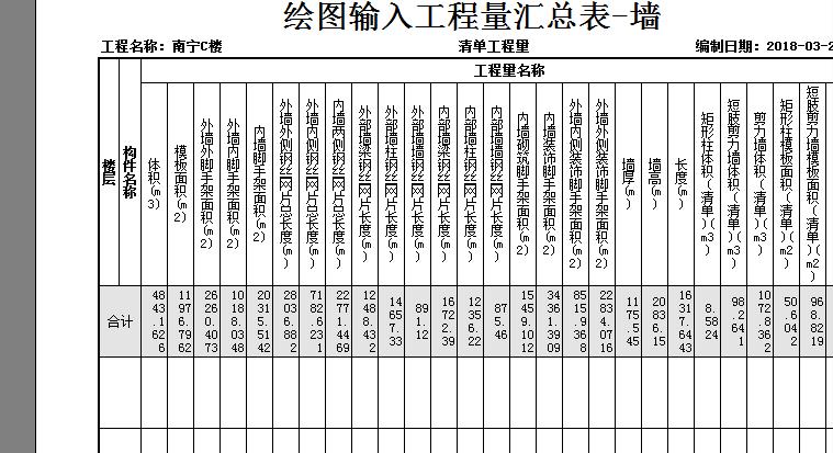 手算