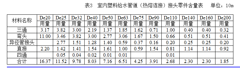 定额