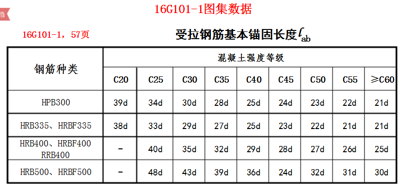 鋼筋等級