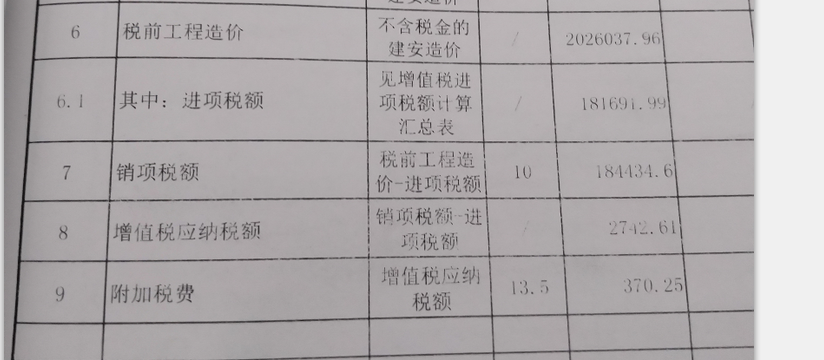 稅前工程造價(jià)
